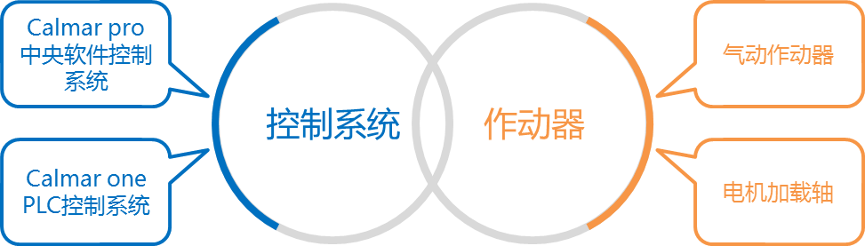 拉斯维加斯9888(中国游)官方网站