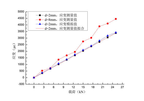 拉斯维加斯9888(中国游)官方网站