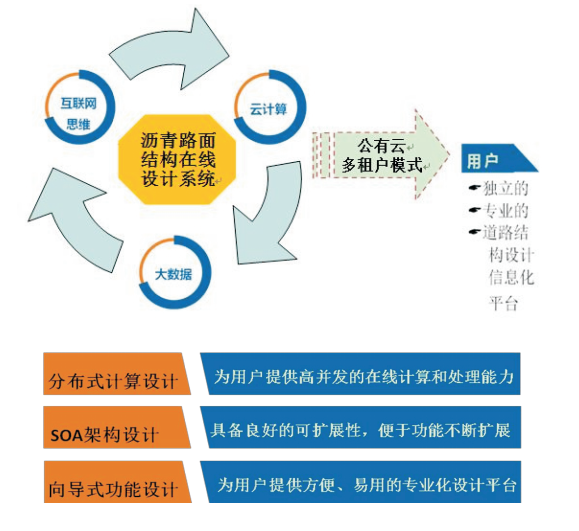 拉斯维加斯9888(中国游)官方网站