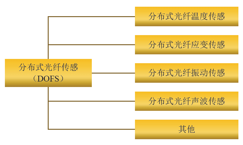 拉斯维加斯9888(中国游)官方网站