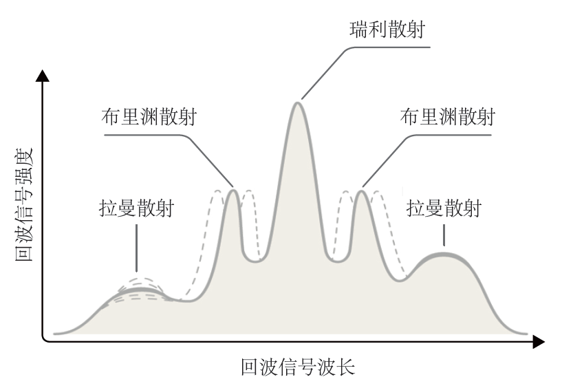 拉斯维加斯9888(中国游)官方网站