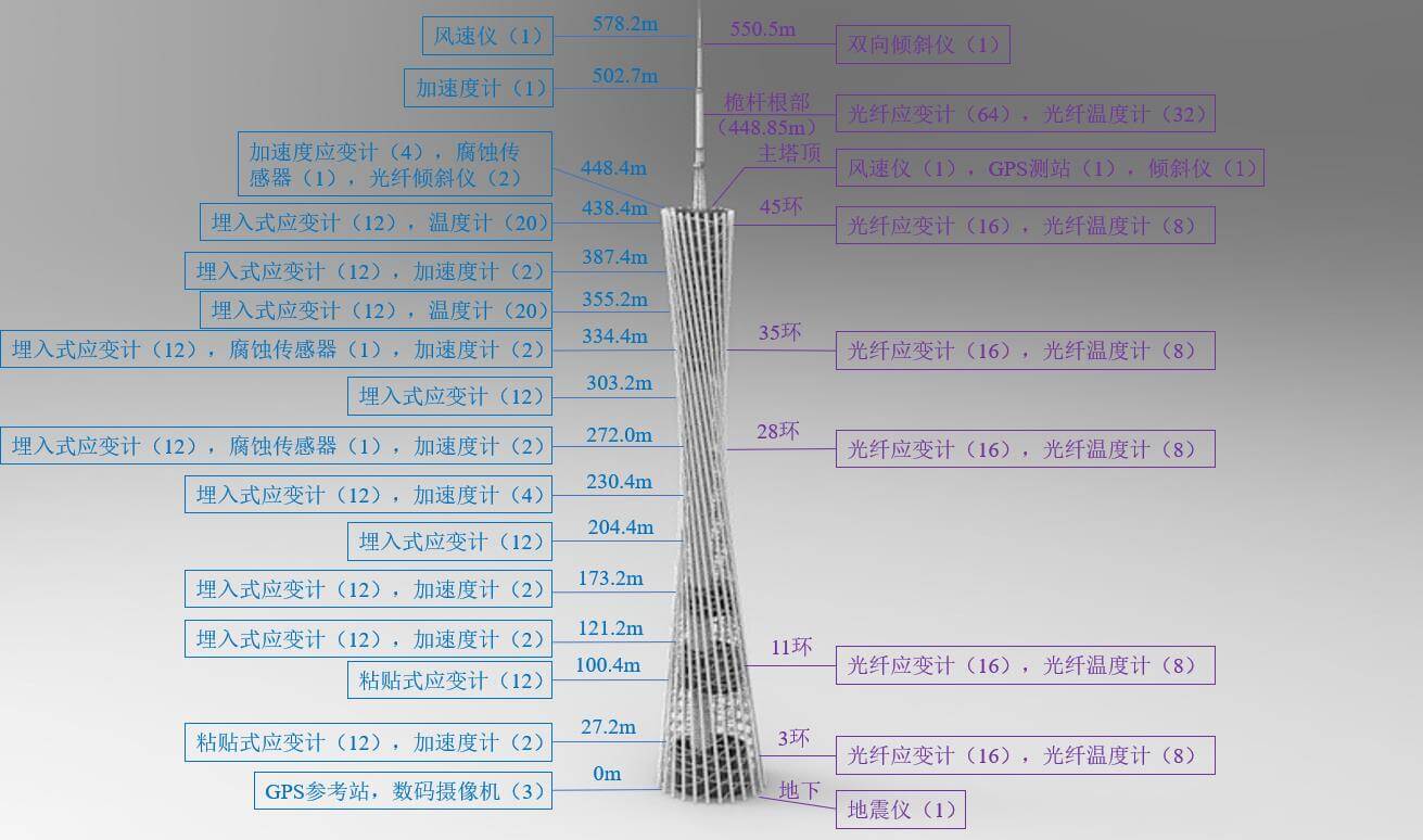 拉斯维加斯9888(中国游)官方网站