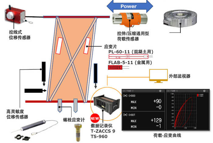 拉斯维加斯9888(中国游)官方网站