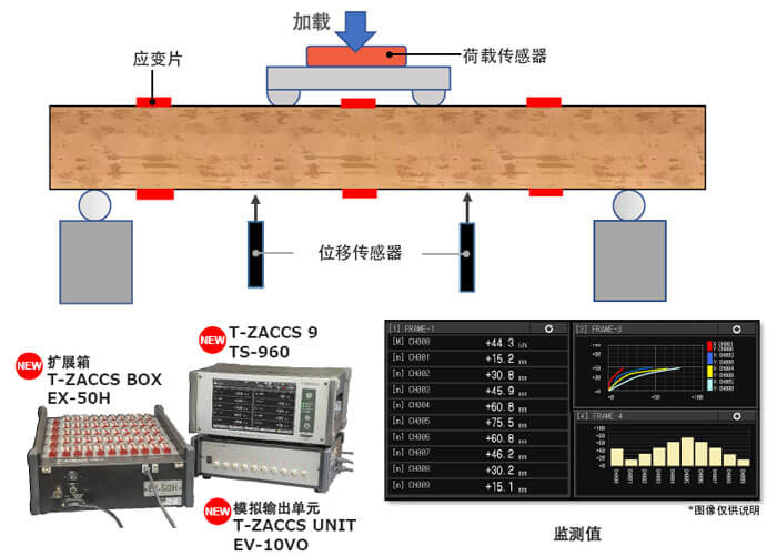 拉斯维加斯9888(中国游)官方网站