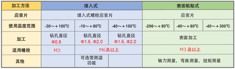 拉斯维加斯9888(中国游)官方网站