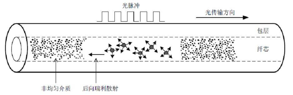 拉斯维加斯9888(中国游)官方网站