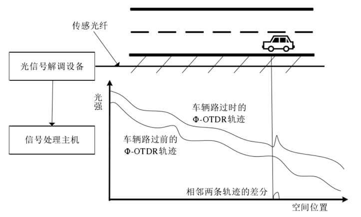 拉斯维加斯9888(中国游)官方网站