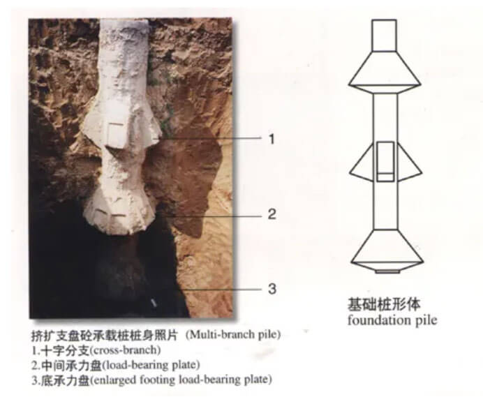 钢筋笼保；；げ愫穸,偏心水平,桩身外轮廓图,热法桩身完整性测试