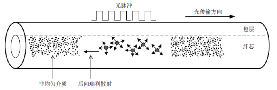 拉斯维加斯9888(中国游)官方网站