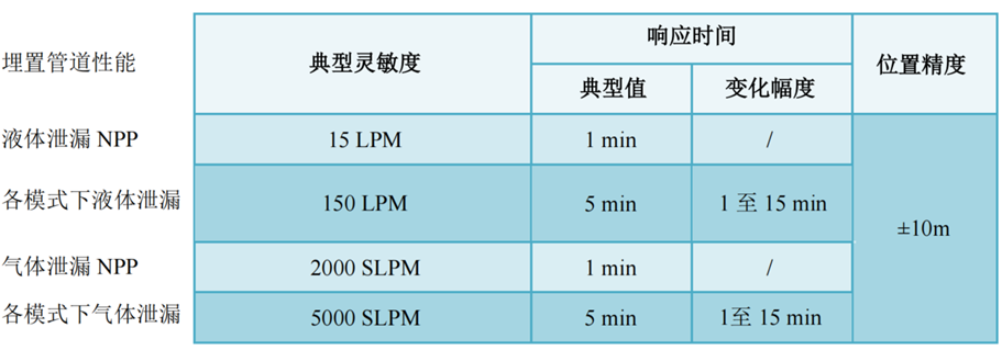 拉斯维加斯9888(中国游)官方网站
