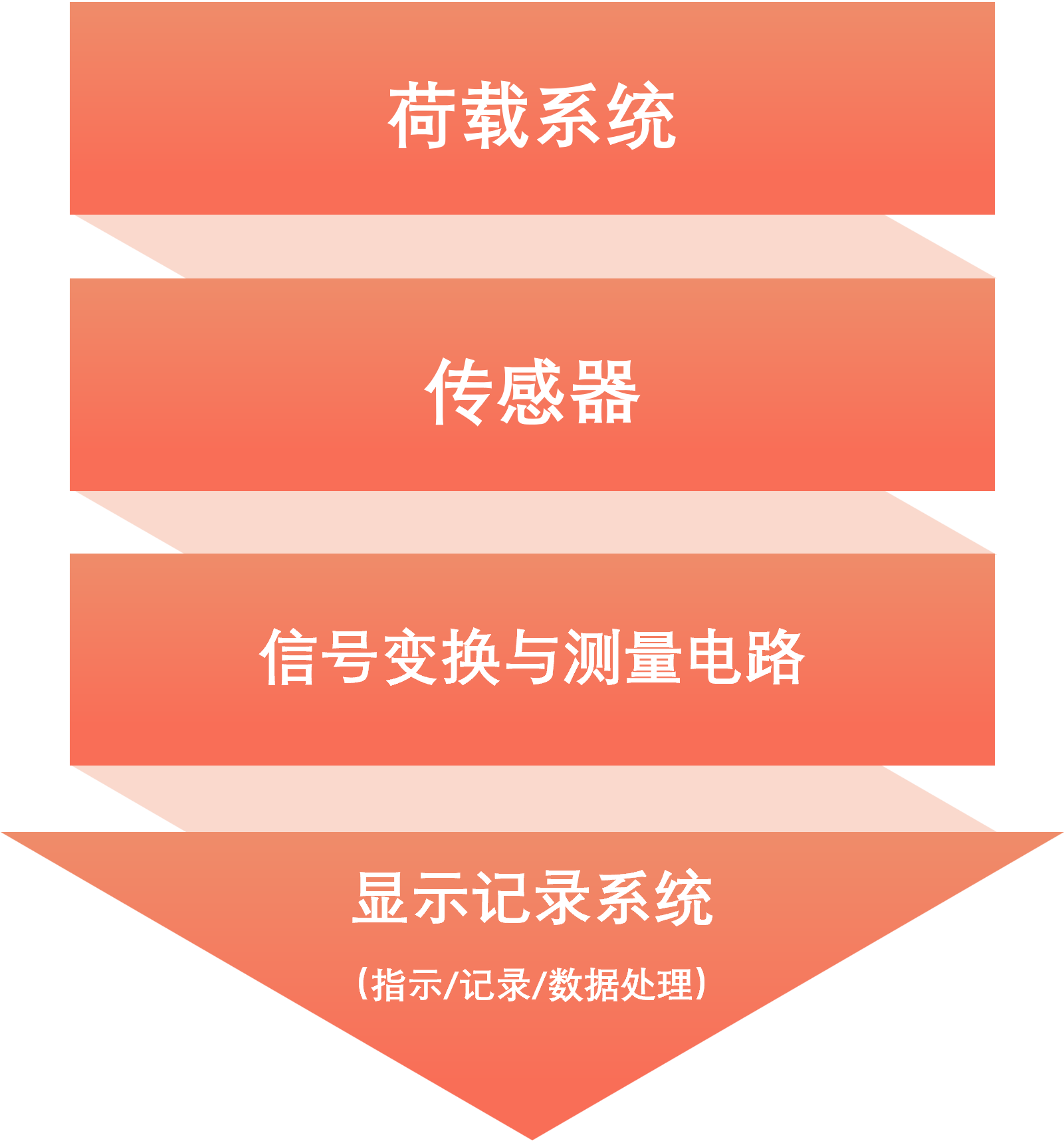 拉斯维加斯9888(中国游)官方网站