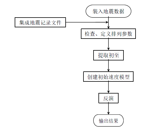 拉斯维加斯9888(中国游)官方网站