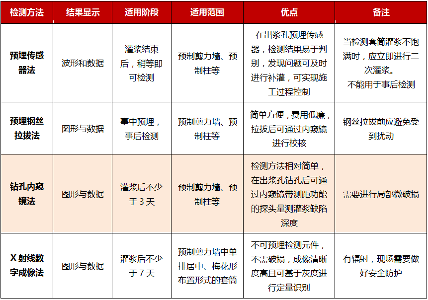 拉斯维加斯9888(中国游)官方网站