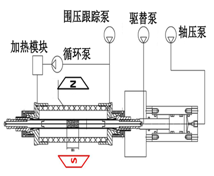 NMR Analyzer for Unsaturated Soil - Earth Products China Ltd. | 拉斯维加斯9888