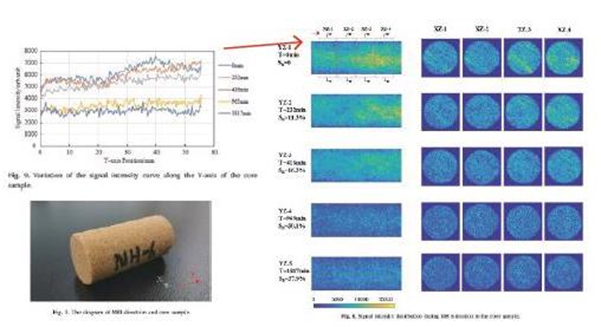 NMR Analyzer for Unsaturated Soil - Earth Products China Ltd. | 拉斯维加斯9888