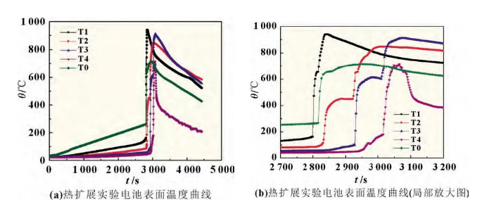 拉斯维加斯9888(中国游)官方网站