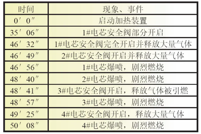 拉斯维加斯9888(中国游)官方网站