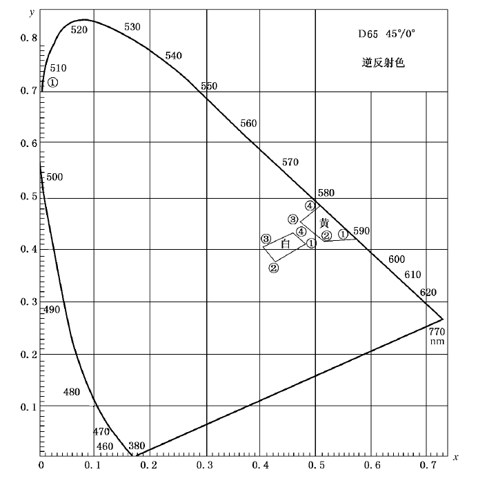 拉斯维加斯9888(中国游)官方网站