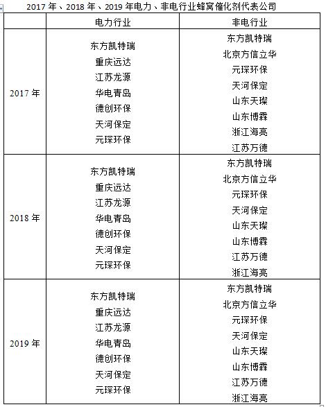 问鼎国际(中国区) - 官方网站
