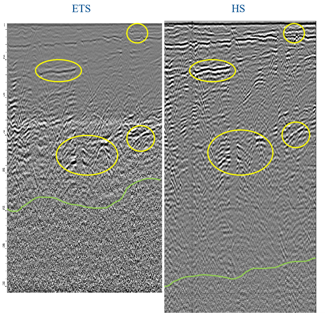 独家剖析：GSSI的“超叠加”HyperStacking手艺有用性测评 - 拉斯维加斯9888仪器装备中国有限公司