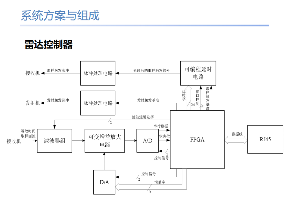 无人机探地雷达低空探测手艺的应用与展望 - 拉斯维加斯9888仪器装备中国有限公司