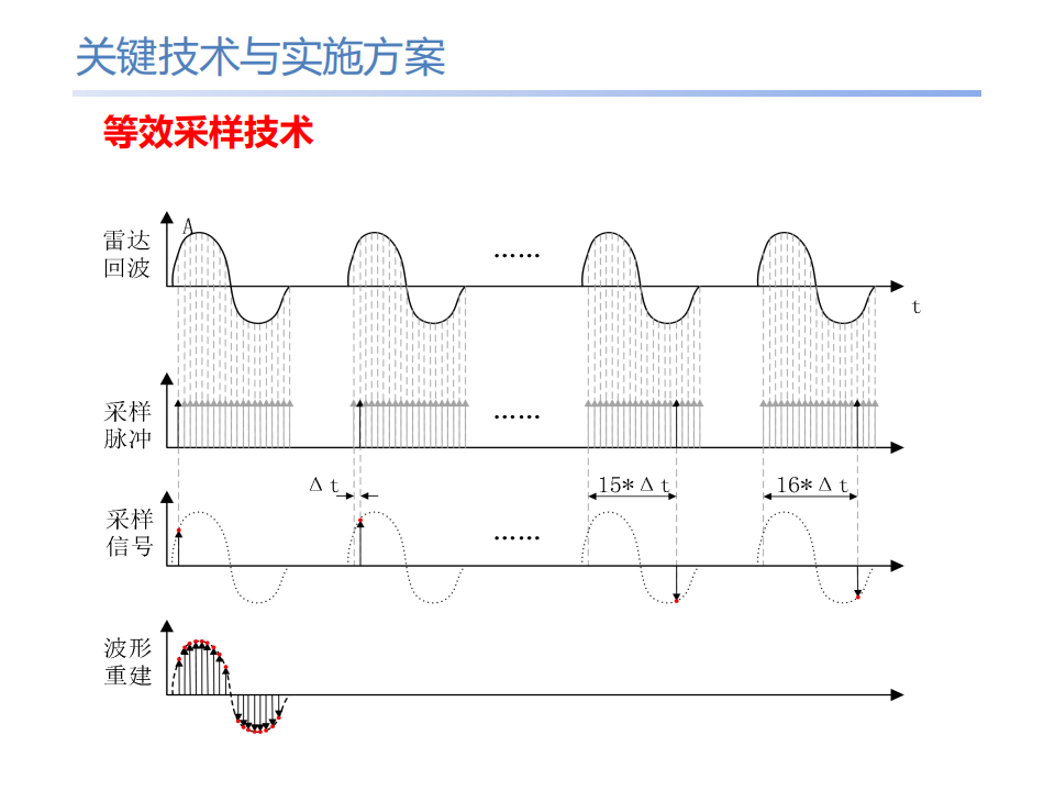 无人机探地雷达低空探测手艺的应用与展望 - 拉斯维加斯9888仪器装备中国有限公司