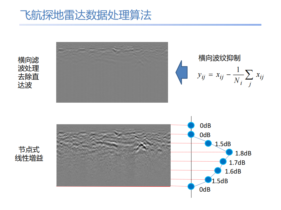 无人机探地雷达低空探测手艺的应用与展望 - 拉斯维加斯9888仪器装备中国有限公司