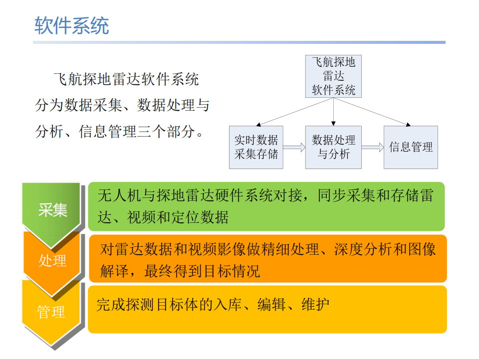 无人机探地雷达低空探测手艺的应用与展望 - 拉斯维加斯9888仪器装备中国有限公司