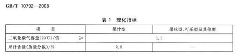 怎样在实验室条件下制作稳固可控的碳酸饮料用于产品研发与应用测试？？？ - 拉斯维加斯9888仪器装备中国有限公司