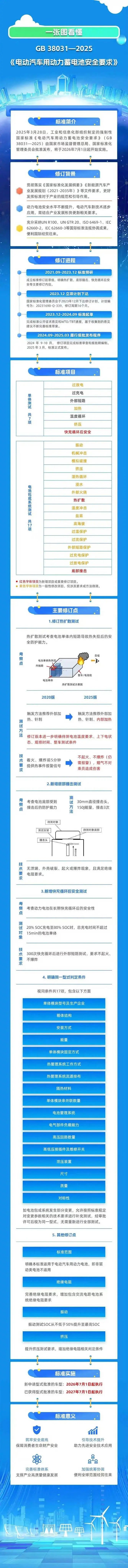 热失控警示录：新能源汽车电池清静困局与手艺破局之路? - 拉斯维加斯9888仪器装备中国有限公司