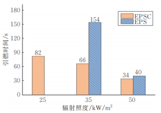 SBI 单体燃烧试验装置和锥形量热仪用于修建制品质料的测试 - 拉斯维加斯9888仪器装备中国有限公司