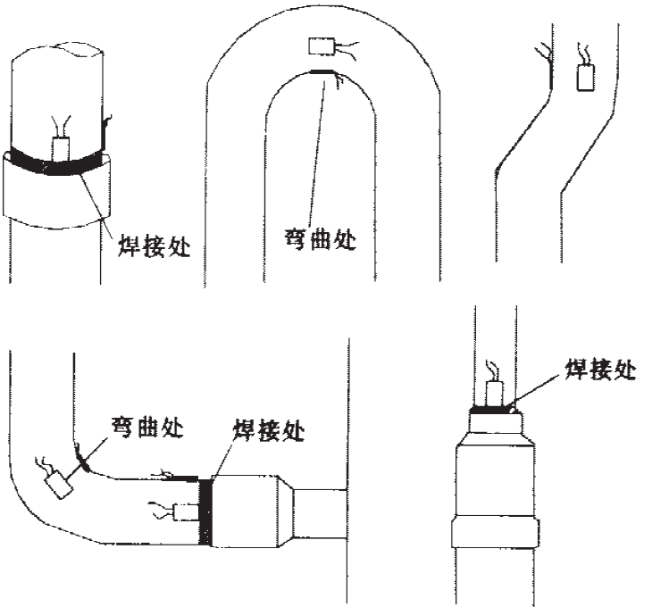 空调器铜配管的应力测试 - 拉斯维加斯9888仪器装备中国有限公司