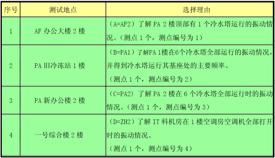 拉斯维加斯9888(中国游)官方网站
