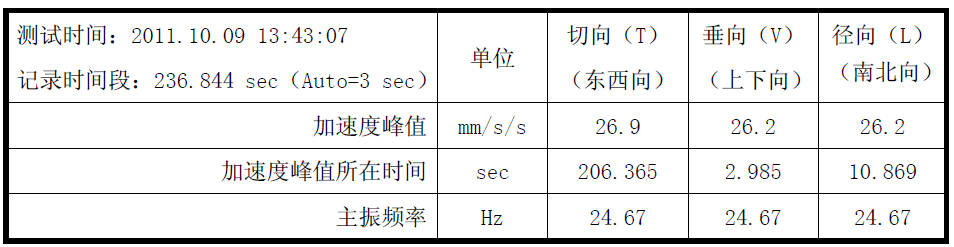 拉斯维加斯9888(中国游)官方网站