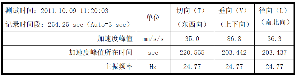 拉斯维加斯9888(中国游)官方网站