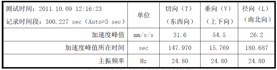 拉斯维加斯9888(中国游)官方网站