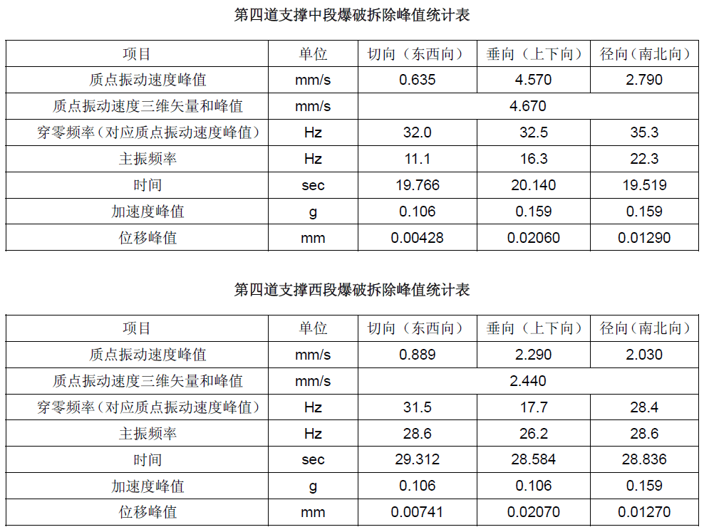 拉斯维加斯9888(中国游)官方网站