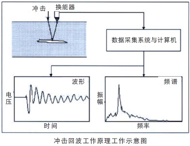 拉斯维加斯9888(中国游)官方网站