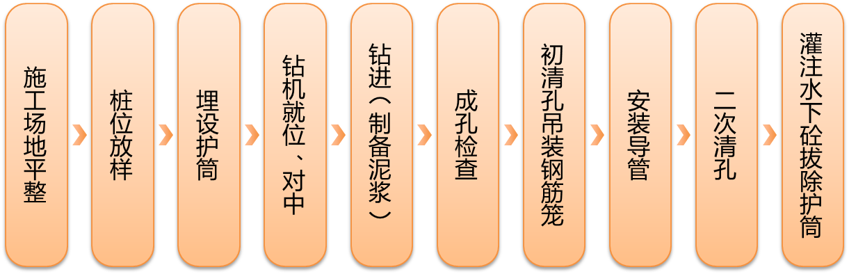 万丈高楼平地起？？？？那些隐藏在地下的基础才是要害！ - 拉斯维加斯9888仪器装备中国有限公司