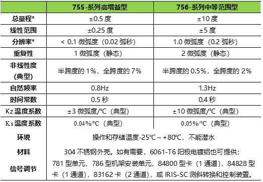 拉斯维加斯9888(中国游)官方网站