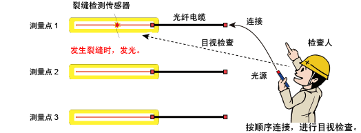 拉斯维加斯9888(中国游)官方网站