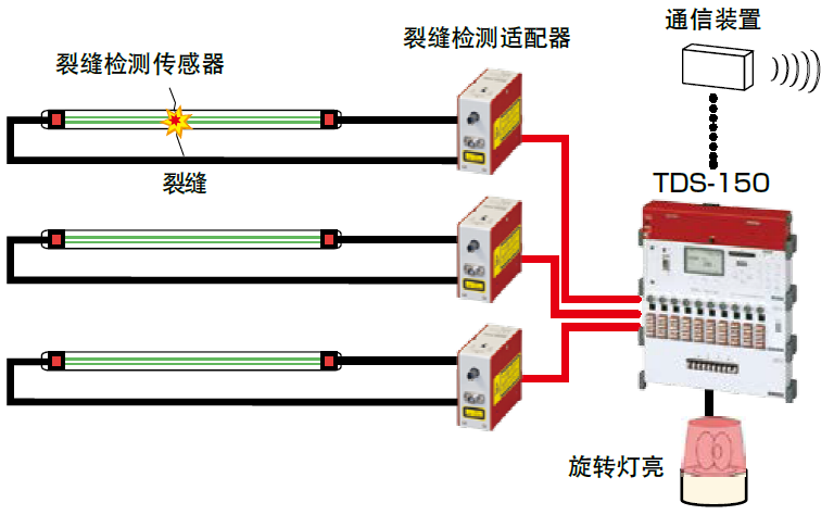 拉斯维加斯9888(中国游)官方网站