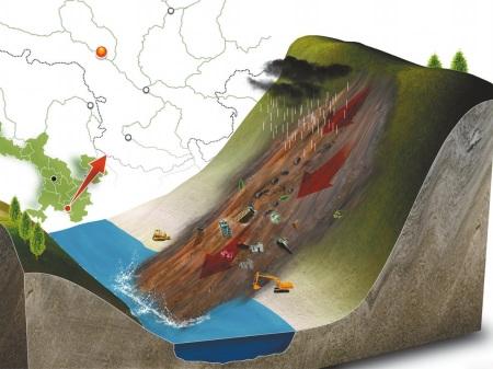 山体滑坡频发，，，，，怎样防治？？？？ - 拉斯维加斯9888仪器装备中国有限公司