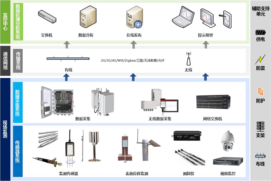山体滑坡频发，，，，，怎样防治？？？？ - 拉斯维加斯9888仪器装备中国有限公司