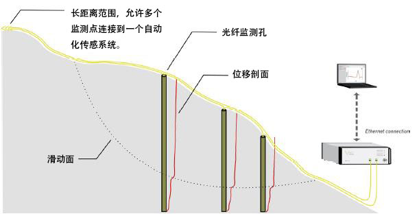 山体滑坡频发，，，，，怎样防治？？？？ - 拉斯维加斯9888仪器装备中国有限公司
