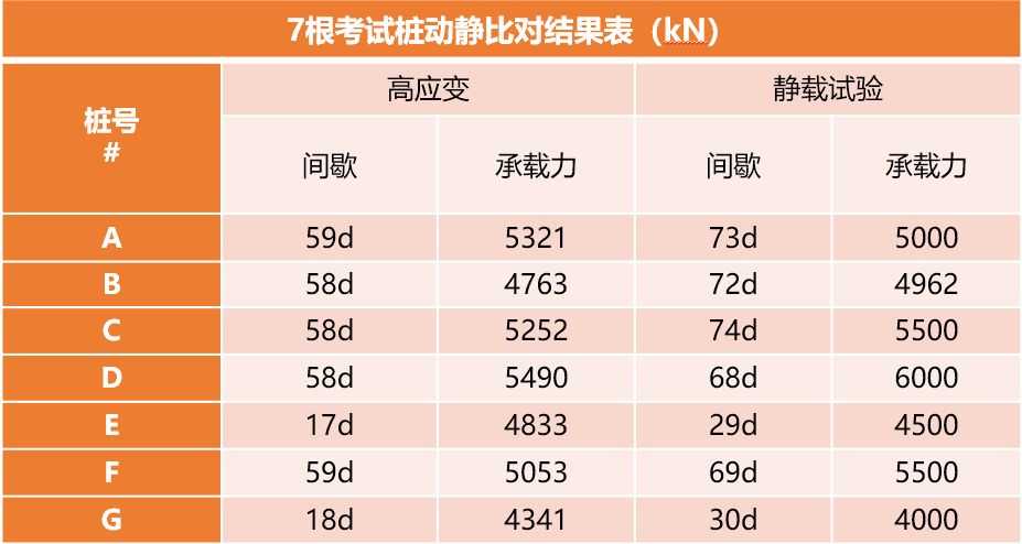 常用的桩基检测要领 - 拉斯维加斯9888仪器装备中国有限公司