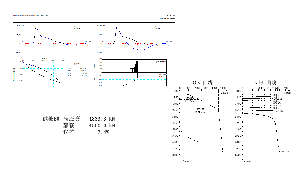 常用的桩基检测要领 - 拉斯维加斯9888仪器装备中国有限公司