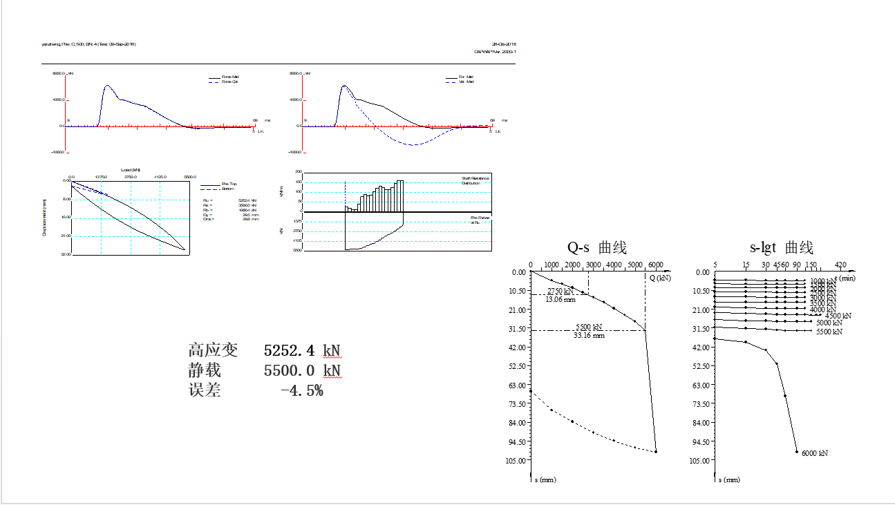常用的桩基检测要领 - 拉斯维加斯9888仪器装备中国有限公司