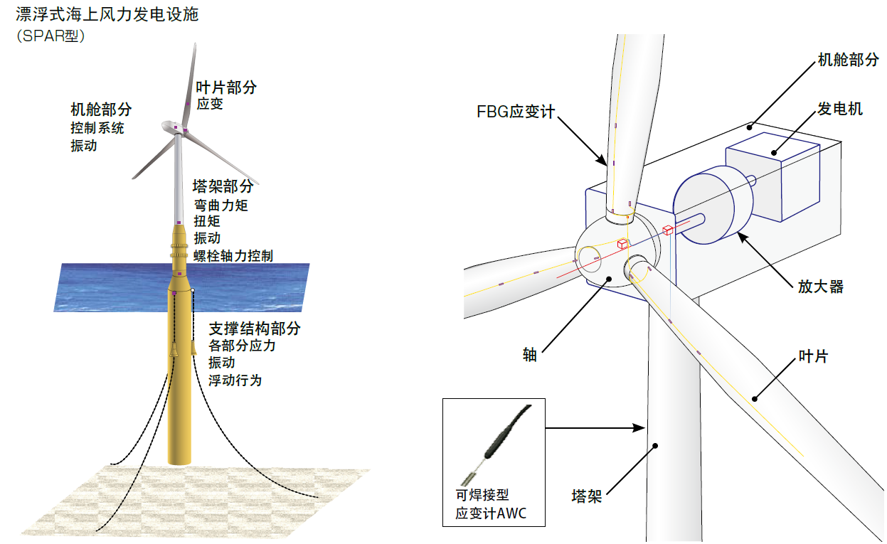 拉斯维加斯9888(中国游)官方网站