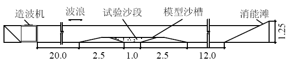 小型压力传感器在海浪作用下海床孔隙水压力实验中的应用 - 拉斯维加斯9888仪器装备中国有限公司